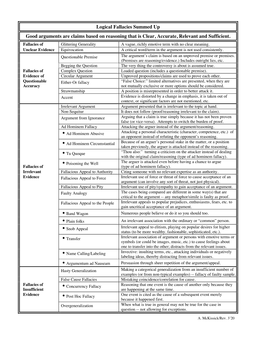 Logical Fallacies Summed up 1:23:20