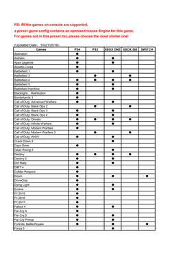 The Games on Console Are Supported, a Preset Game Config Contains an Optmized Mouse Engine for This Game. for Games