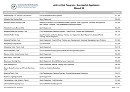 Active Club Program - Successful Applicants Round 36