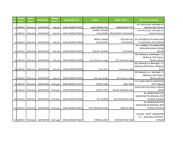 Sr No . District Name Block Name PACS Name Village Name