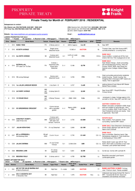 Private Treaty Listings for February 2016