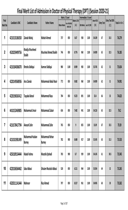 Final Merit List DPT 2020-21 Data.Xlsx