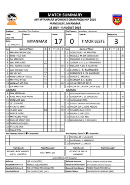 Match Summary Myanmar Timor Leste