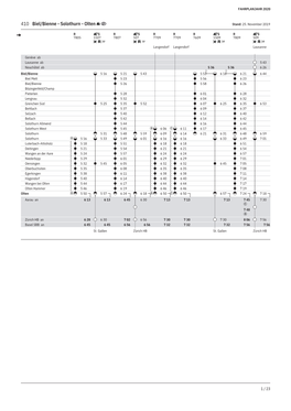 410 Biel/Bienne - Solothurn - Olten Stand: 25