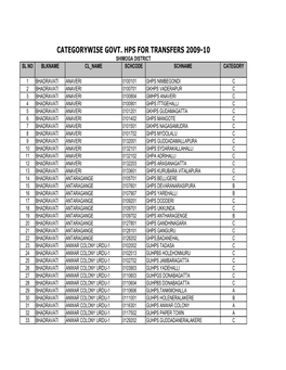 Shimoga Category Wise Primary & HS List