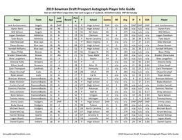 2019 Bowman Draft Baseball Checklist