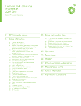 Financial and Operating Information 2007-2011 Bp.Com/Financialandoperating