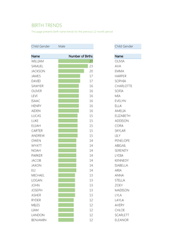 Birth Names 2015 (002)