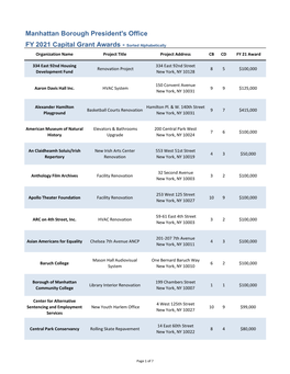 Manhattan Borough President's Office FY 2021 Capital Grant Awards