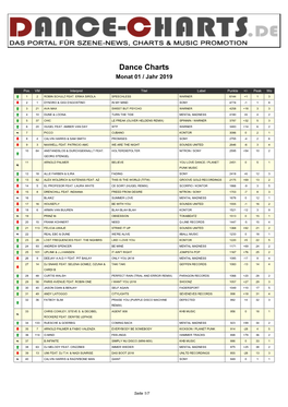 Dance Charts Monat 01 / Jahr 2019