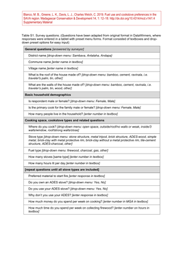 Blanco, M. B., Greene, L. K., Davis, L. J., Charles Welch, C. 2019. Fuel Use and Cookstove Preferences in the SAVA Region. Madag