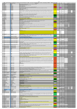 EURE : Liste De Protections Existantes Par Commune (Monument Historique, Site, SPR...) Mis À Jour Le 5 Décembre 2020