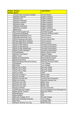 100318 Year 3 Sport Unlimited Approved Projects