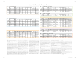 Characteristics of Ecoregions of Tennessee