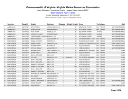 2021 Citations YTD (PDF)