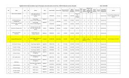 Bagalkote District Daily Surveillance Report of Passengers Under Observations Arrived from COVID-19 Affected Countries, Karnataka Date: 26.03.2020