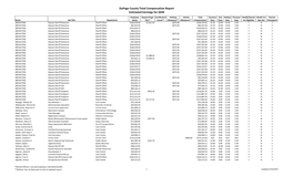 Dupage County Total Compensation Report Estimated Earnings for 2020