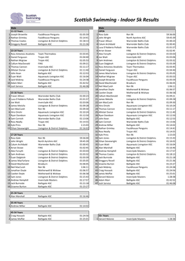 Indoor 5K Results