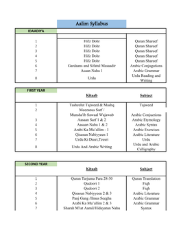 Aalim Syllabus IDAADIYA