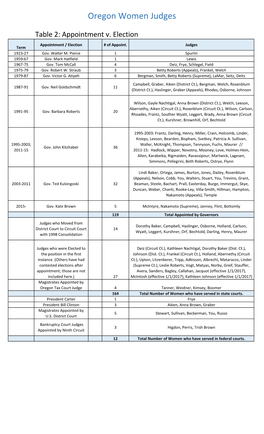 Oregon Women Judges