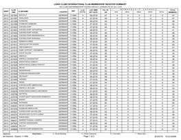 District 111RN.Pdf