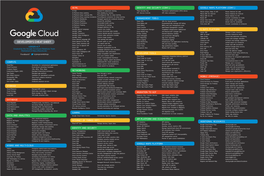 The Services Included in Google Cloud Platform