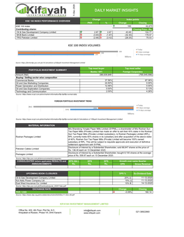 Daily Market Insights