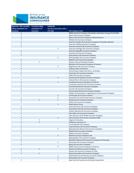 Long-Term Care Policies Including Riders