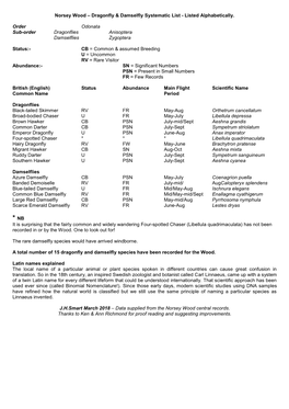 Norsey Wood – Dragonfly & Damselfly Systematic List