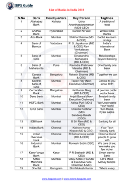 List of Banks in India 2018 S.No Bank Headquarters Key Person Taglines