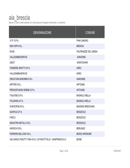 Aia Brescia Based on Elenco Delle Aziende Con Autorizzazione Integrata Ambientale in Lombardia