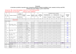 Programul De Întreținere Periodică Și Reparații Curente A