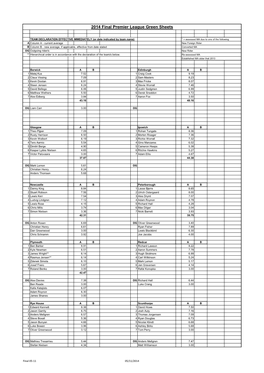 2014 Final Premier League Green Sheets