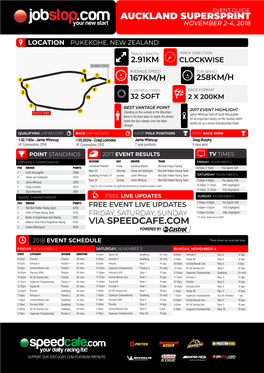 Auckland Supersprint Via Speedcafe.Com