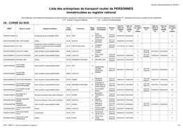 Liste Des Entreprises De Transport Routier De PERSONNES Immatriculées Au Registre National