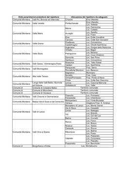 Comunità Montana Valli Po, Bronda Ed Infernotto Crissolo B.Ta Villaretto B.Ta Villaretto Comunità Montanavalle Varaita Pontechianale Loc