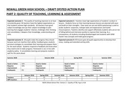 Draft Ofsted Action Plan Part 2: Quality of Teaching, Learning & Assessment