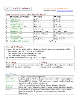 Boolean Algebra Theorem/Law/Axioms Over (+) Over (.) 1