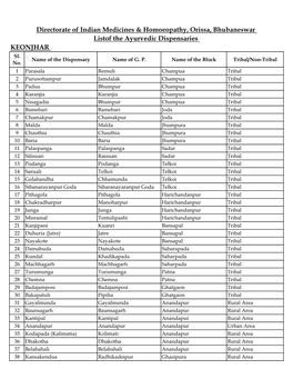 List of the Ayurvedic Dispensaries