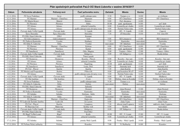 Plán Spoločných Poľovačiek Palo OÚ Stará Ľubovňa V Sezóne 2016/2017