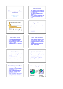 Impact of Diseases