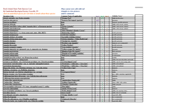 Rock Island State Park Species List