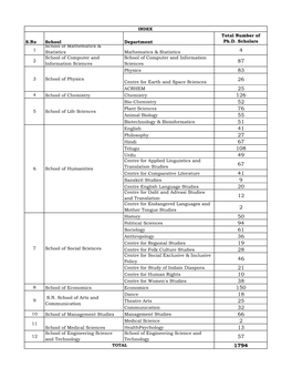 S.No School Department Total Number of Ph.D. Scholars 1 School