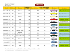 TARIFS PUBLIC En Vigueur Quantité Prix Public Conseillé Modèle Référence Gamme Disponibilités* Couleurs Livraison Produite De Lancement TTC*