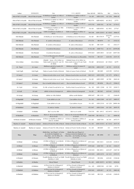 Author 著者検索用 Title タイトル検索用 Date AH/AD MSS No Ref Fiche No Abū Al-Fidā' Al-Ayyūbi Abu Al-Fida Al-Ayy