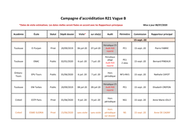 Campagne D'accréditation R21 Vague B