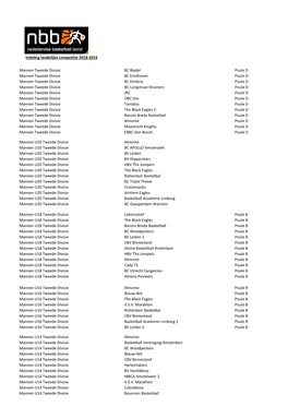 Indeling Landelijke Competitie 2018-2019 Mannen Tweede Divisie BC Bladel Poule D Mannen Tweede Divisie BC Eindhoven Poule D Mann