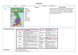 Anglo Saxons Mercia East Anglia Northumbria Wessex Sussex Kent