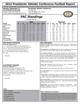 PAC Standings (– Through Sep 20 –) PAC Overall School W L Pct