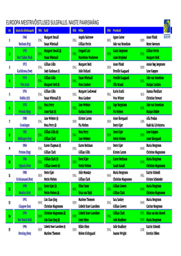 Euroopa Meistrivõistlused Sulgpallis. Naiste Paarismäng